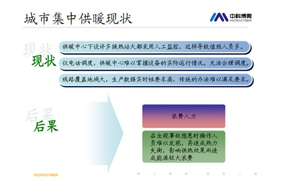 市政代暖外網調度解決方案