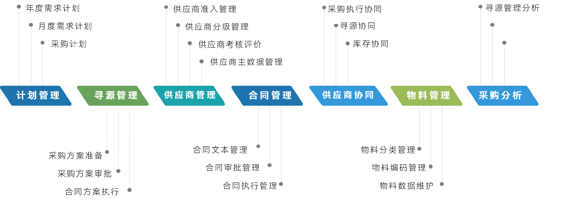 供應商管理.png