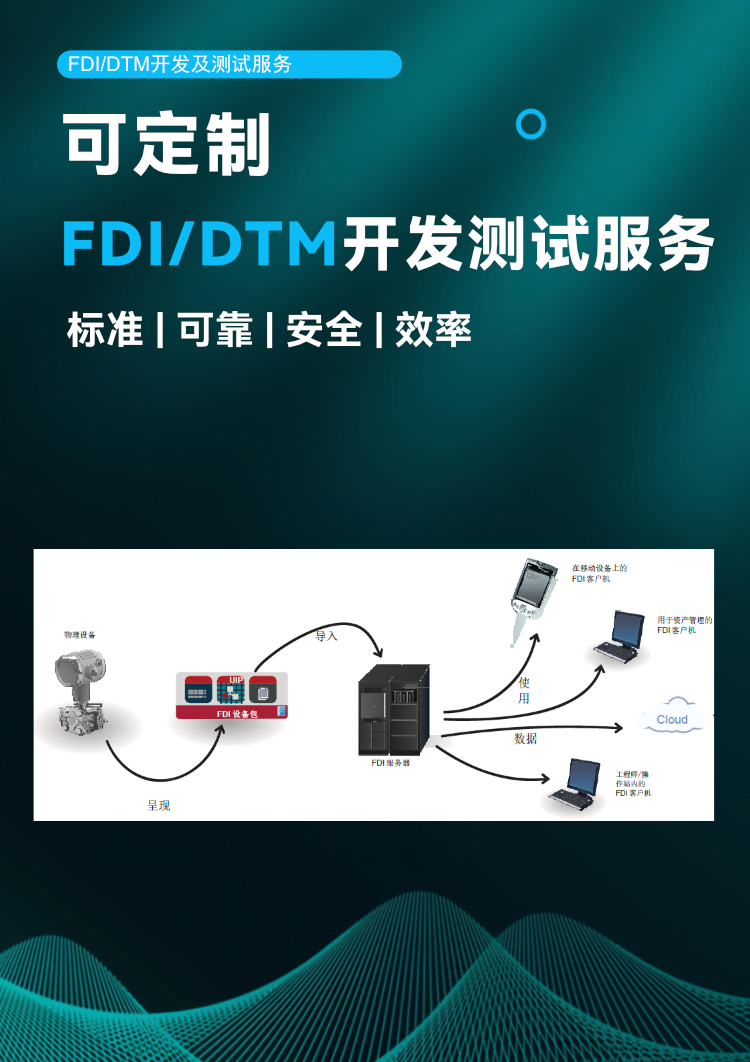 FDI/DTM 開(kāi)發(fā)及測(cè)試服務(wù).png